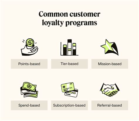 Loyalty Programs & Rewards