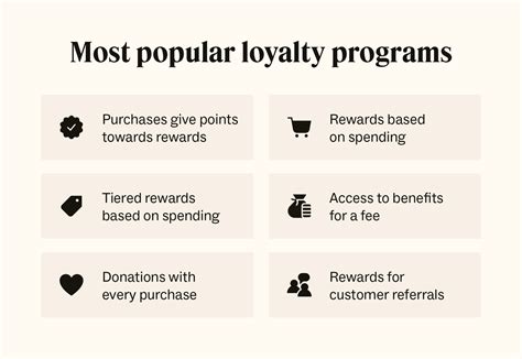 Loyalty Programs and Credit Card Perks