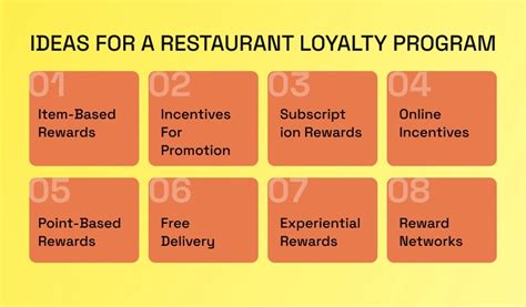 Loyalty Programs and Rewards: Explore Restaurants That Offer Loyalty Programs