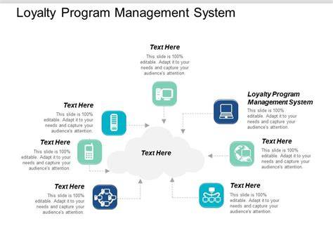Loyalty program management using CRMs
