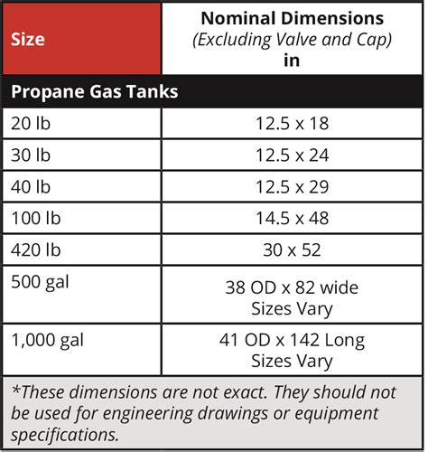 Lp Tank Size Chart