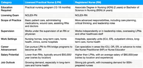 Unlock Your Dream Job: Find LPN Jobs Near You Now!