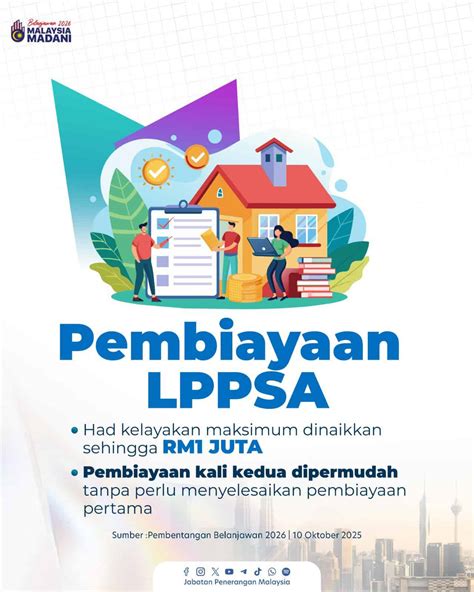 Program Bantuan LPPSA: Carian Mudah Untuk Permohonan Pinjaman Rumah Anda