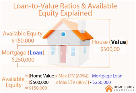 Ltv For Home Equity Line Of Credit