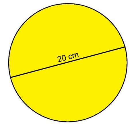Luas Lingkaran yang Berdiameter 28 cm Adalah…