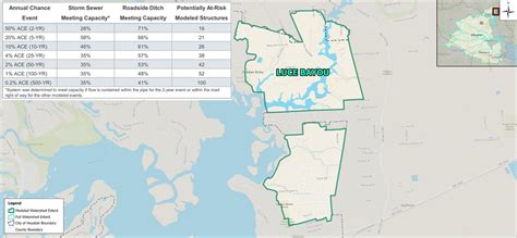 Luce Bayou Kayak Tour Review: Is It Worth It?