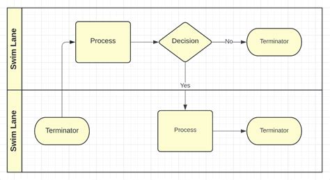 Lucid Flowchart