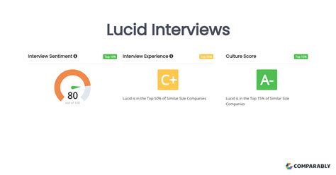 Navigating the Interview Funnel: Your Lucid Application Strategy