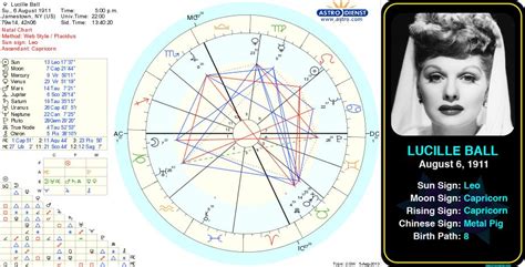 Lucille Ball Birth Chart