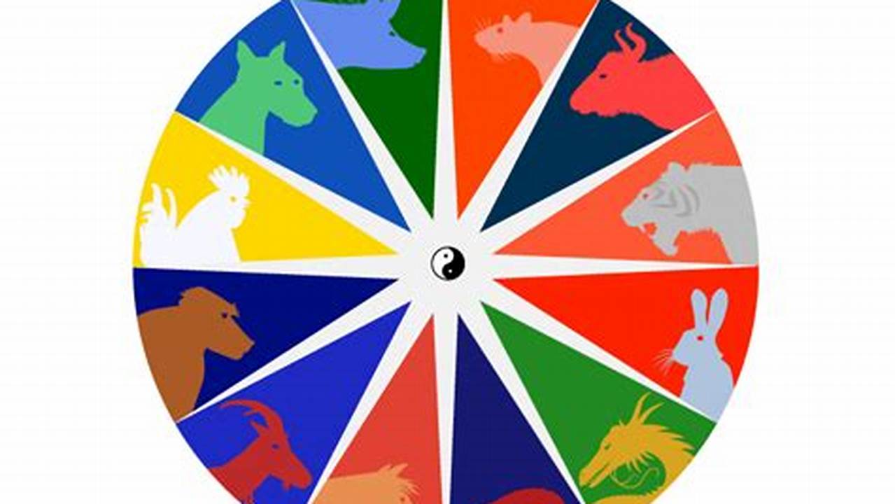 Lucky Color For 2025