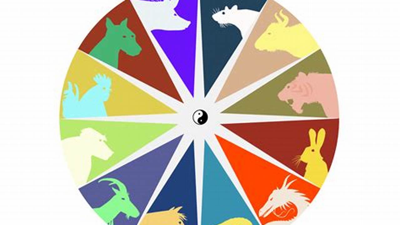 Lucky Colors For Rabbit 2024
