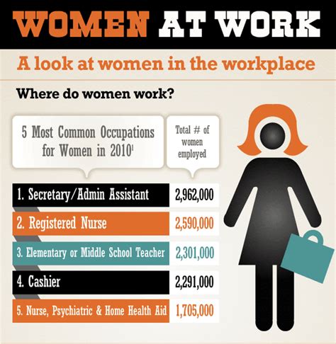 Lucrative Careers Empowering Women
