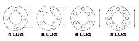 Lug Pattern