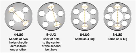 Lug Patterns Chart
