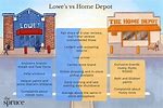 Lumber Prices Home Depot vs Lowe's