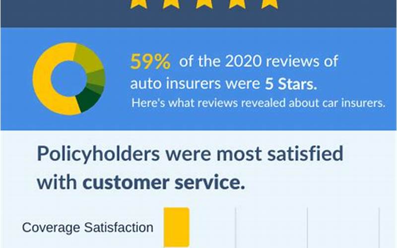 Luna Car Insurance Reviews