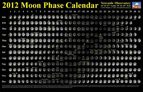 Lunar Calendar 2005
