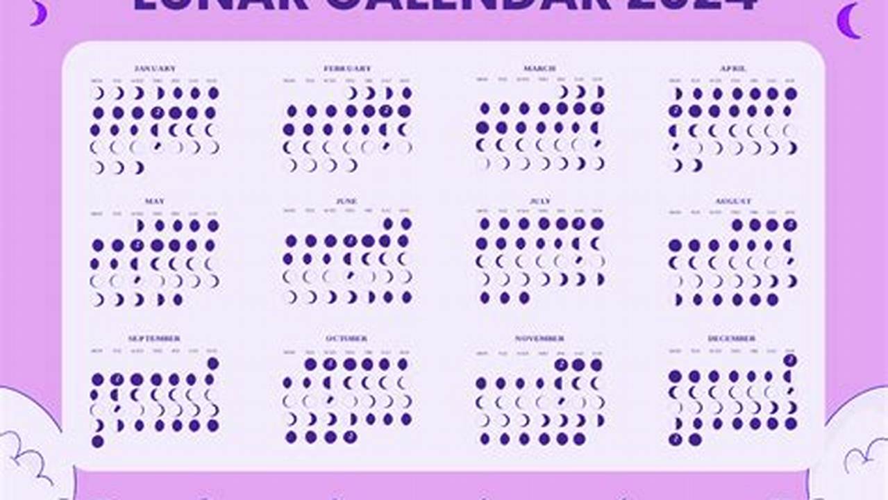 Lunar Calendar Converter 2024