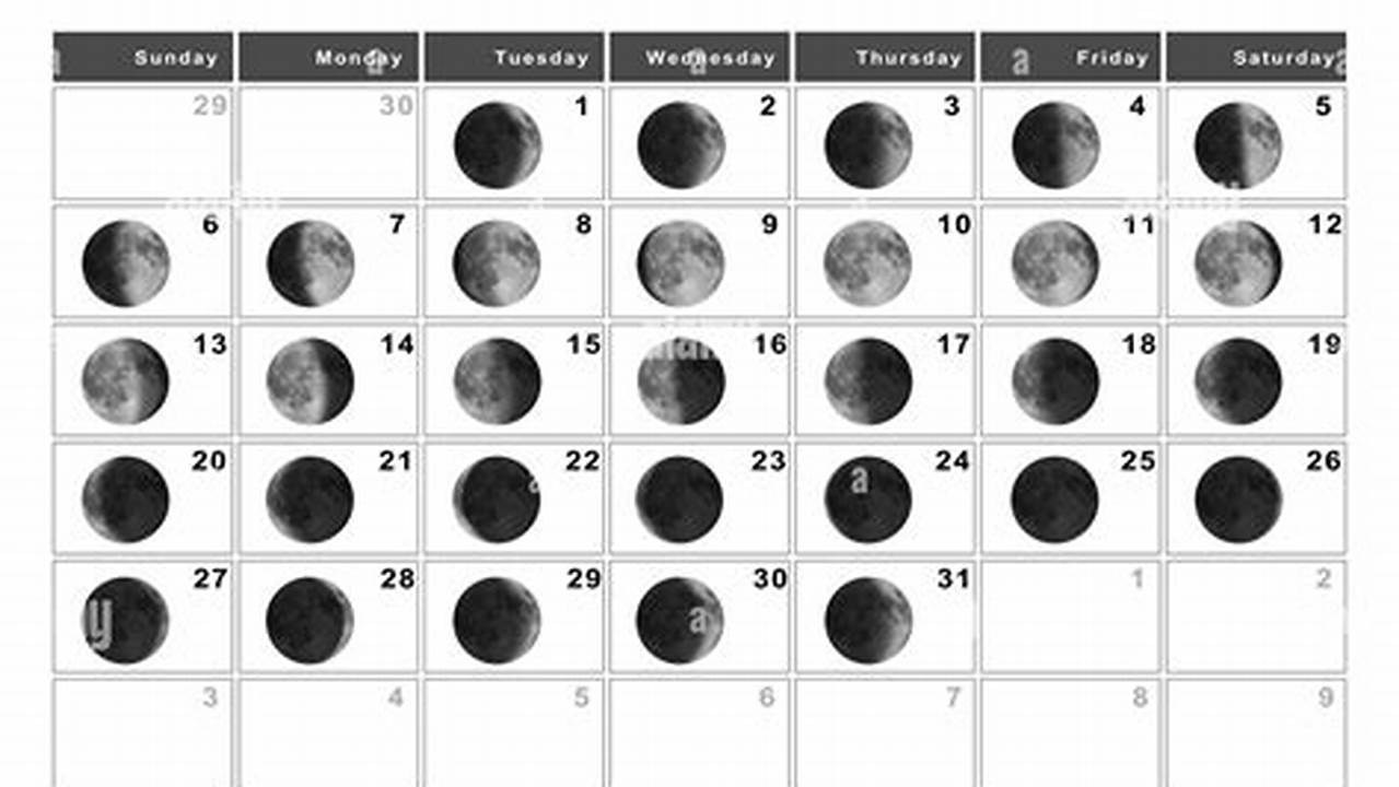 Lunar Calendar For July 2025