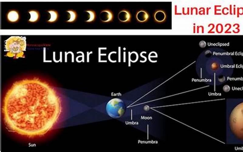 Lunar Eclipse 2023 Location