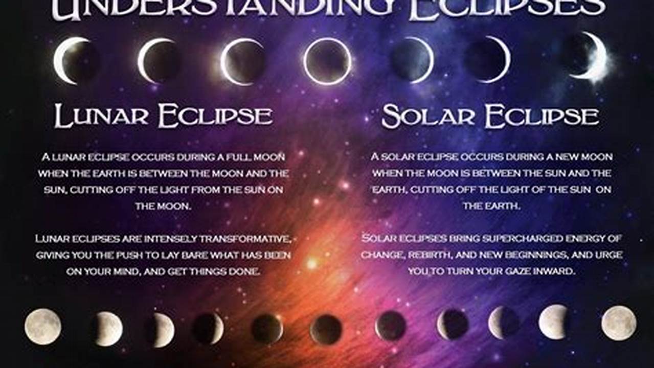 Lunar Eclipse 2024 Astrology Meaning