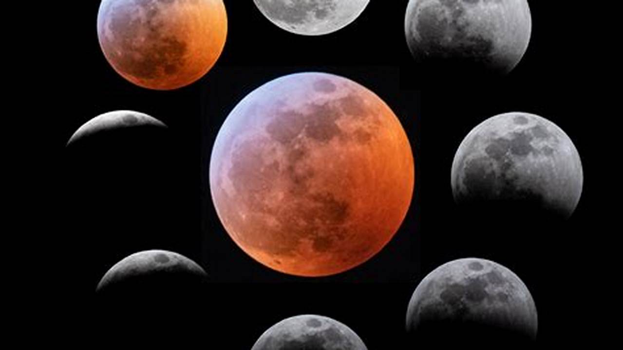 Lunar Eclipse May 2025