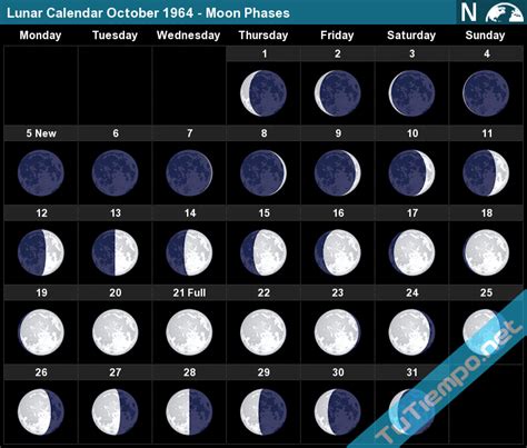 Lunar Calendar 1964