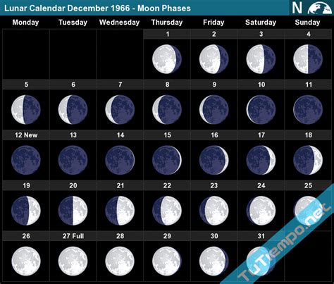 Lunar Calendar 1966