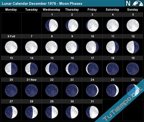 Lunar Calendar 1976