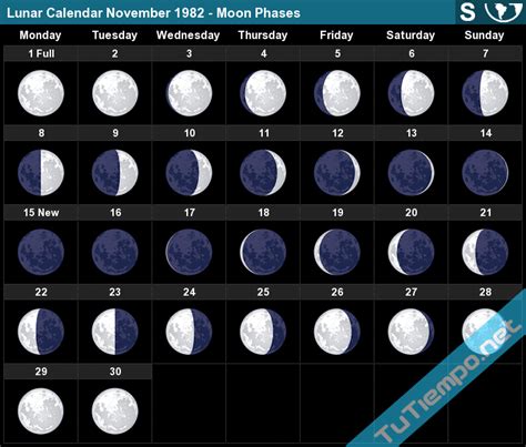 Lunar Calendar 1982