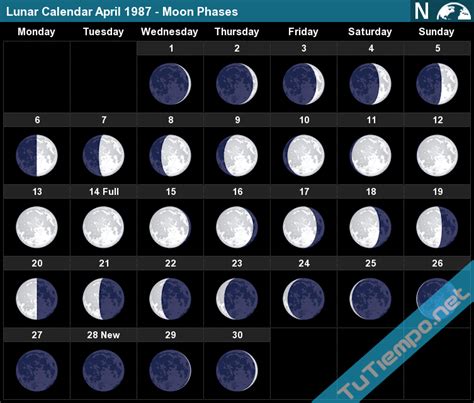 Lunar Calendar 1987