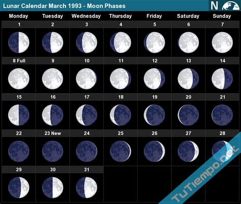 Lunar Calendar 1993