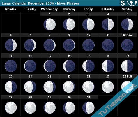 Lunar Calendar 2004
