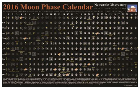 Lunar Calendar 2016