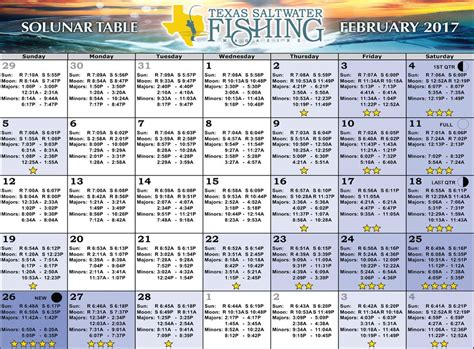 Lunar Fishing Chart