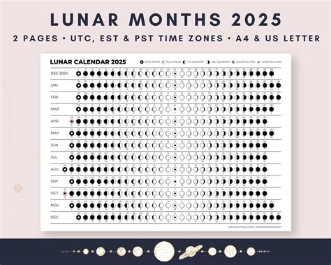 Lunar Months