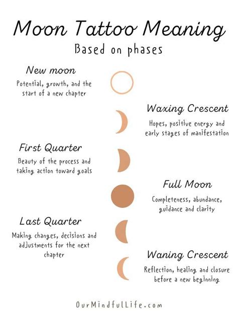 Lunar Phase Tattoo Meaning