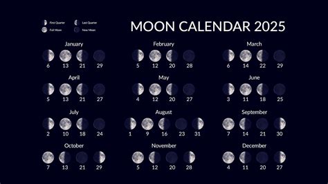 Lunar calendar