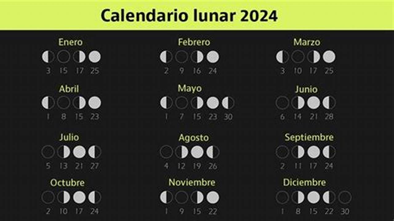 Lunas Llenas 2024