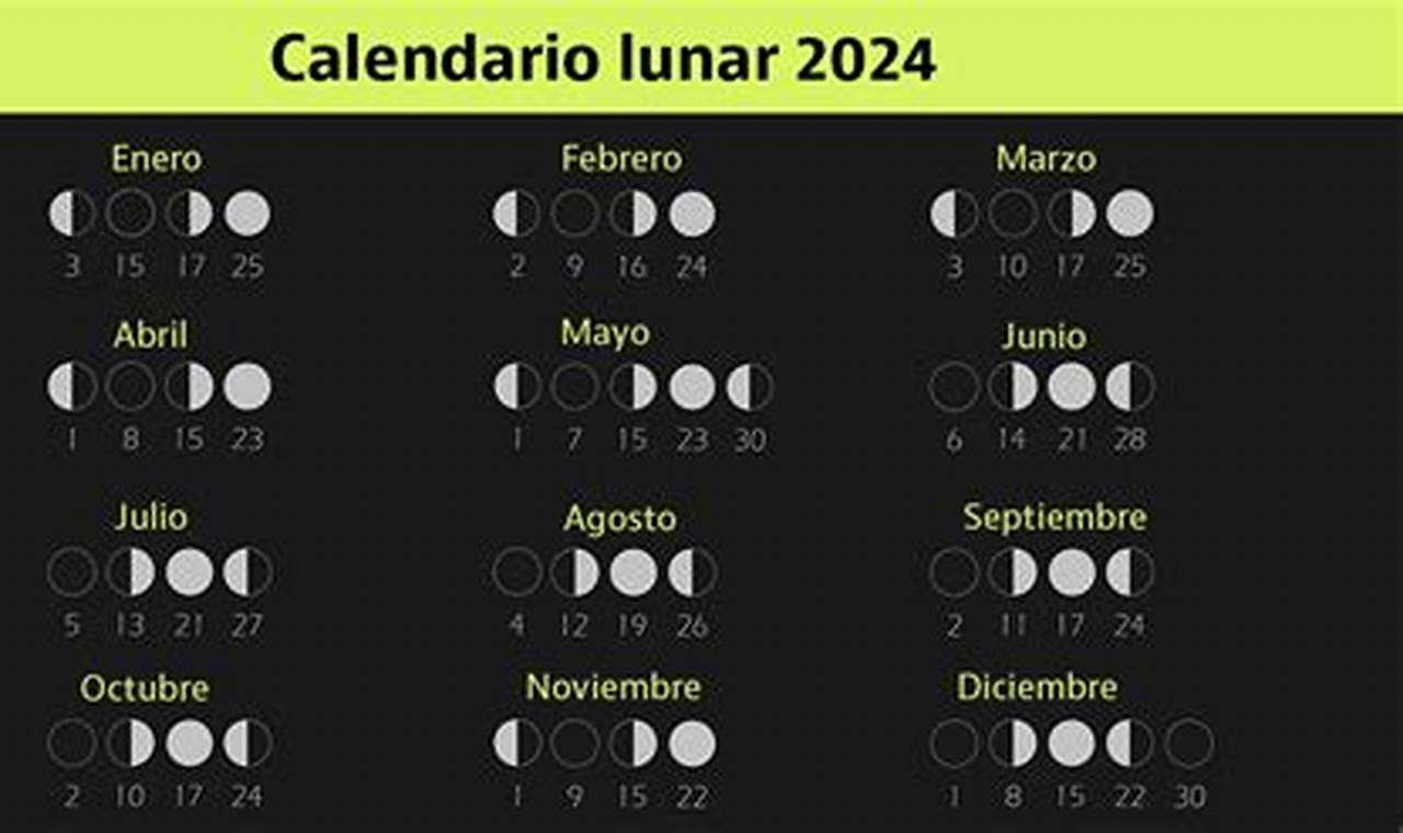 Lunas Llenas 2024