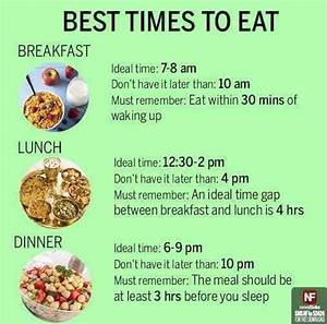 Lunch VS Brunch Time of Day