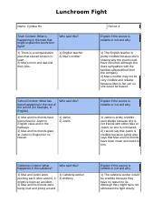 Lunchroom Fight Worksheet Answer Key Quizlet