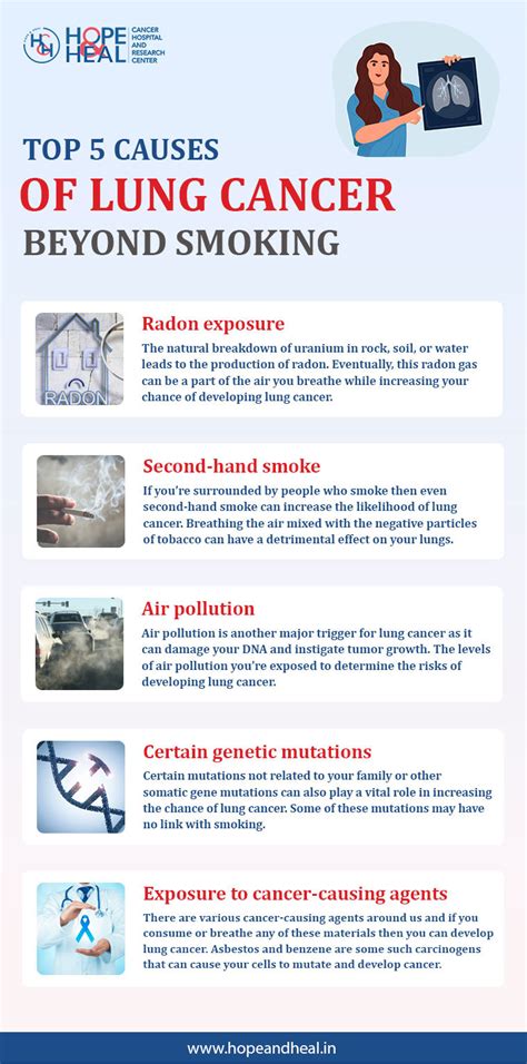 Lung Cancer: Risks Beyond Smoking Explained.