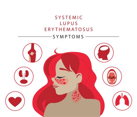 Lupus & Pregnancy: Risks, Management, Healthy Outcomes.