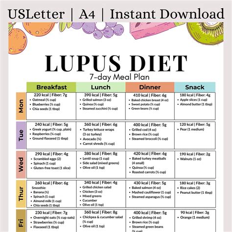 Lupus Diet Recipes