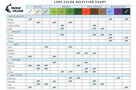 Lure Color Depth Chart