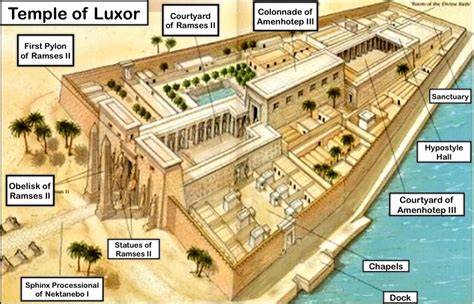 Luxor Temple Layout