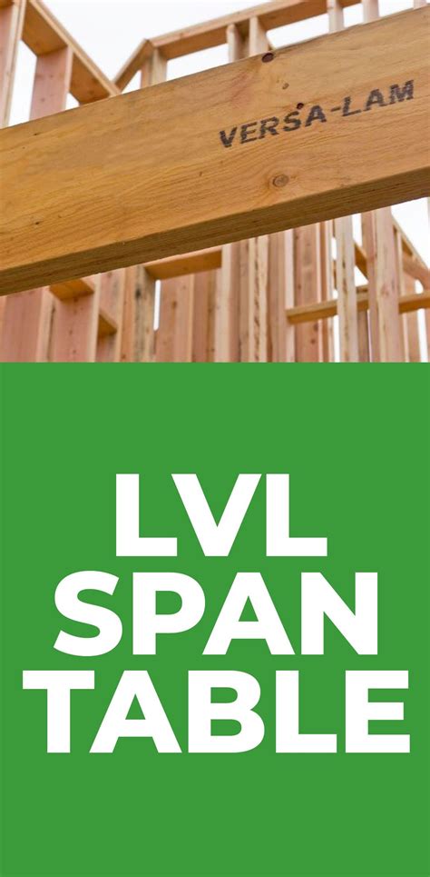 Lvl Span Chart For Roof Load