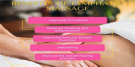 Lymphatic