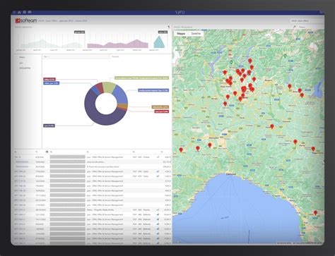 Lyra Customer Benefits